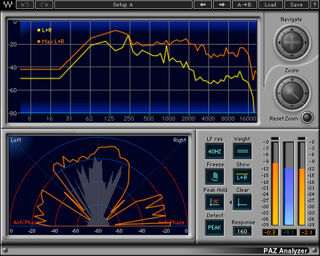 PAZ Analyzer