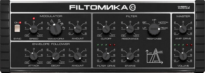Filtomika