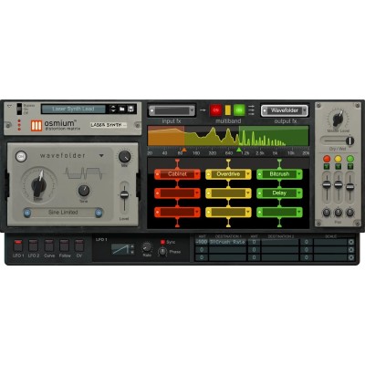 Osmium Distortion Matrix