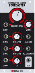 Fourcaster